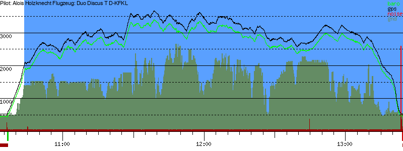 Barometer